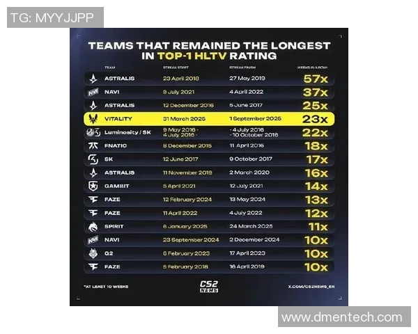 CSGO最新状态排行榜揭晓WE战队荣登第七名引发关注 CSGO最新状态排行榜揭晓WE战队荣登第七名引发关注