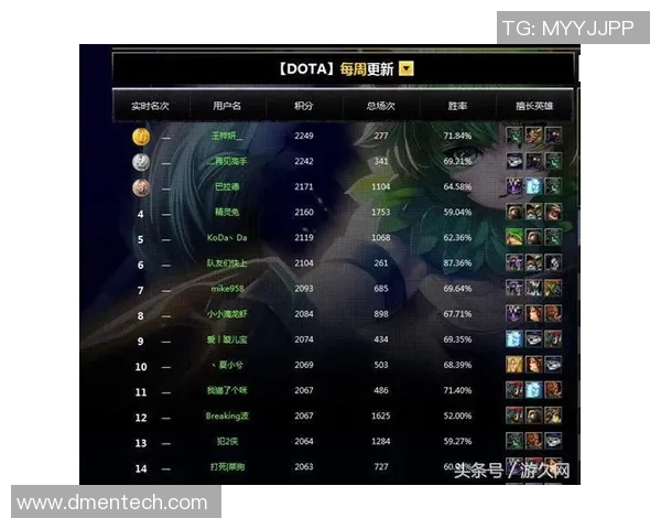 DOTA2个人能力排行榜揭晓TES荣登第八名引发热议与期待 DOTA2个人能力排行榜揭晓TES荣登第八名引发热议与期待