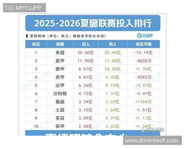 各大联赛争相报价足球明星引发转会市场热潮分析